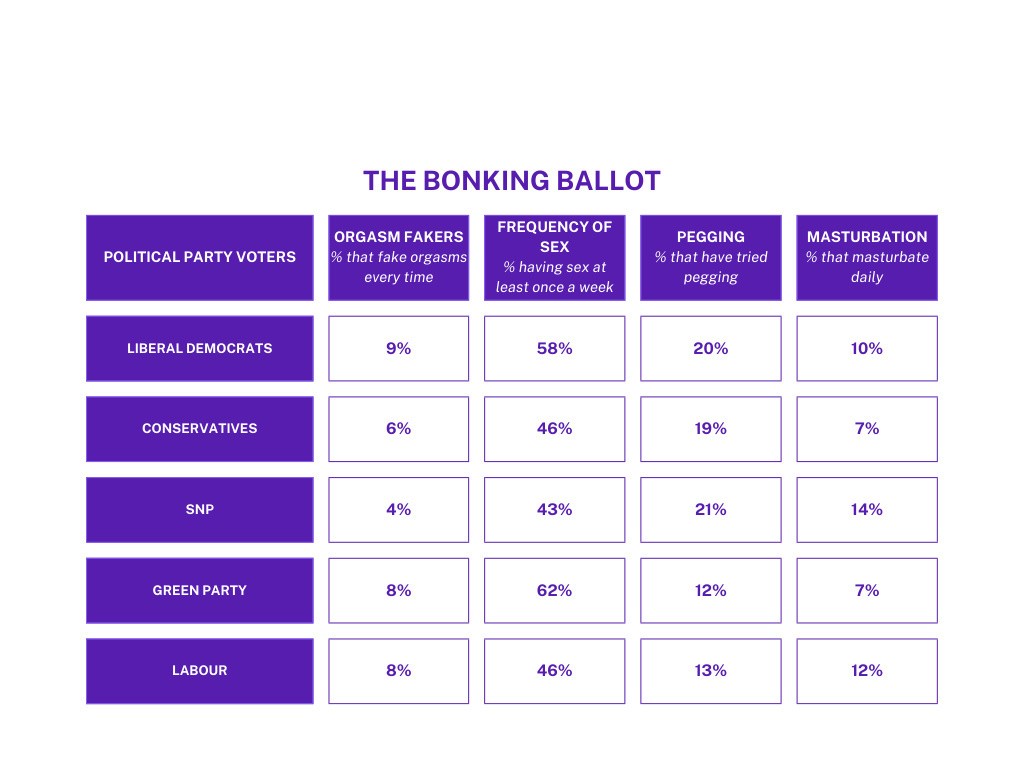 Lovehoney Bedroom Ballot | Bonking Ballot Table | Lovehoney UK